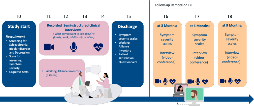 Study Protocol